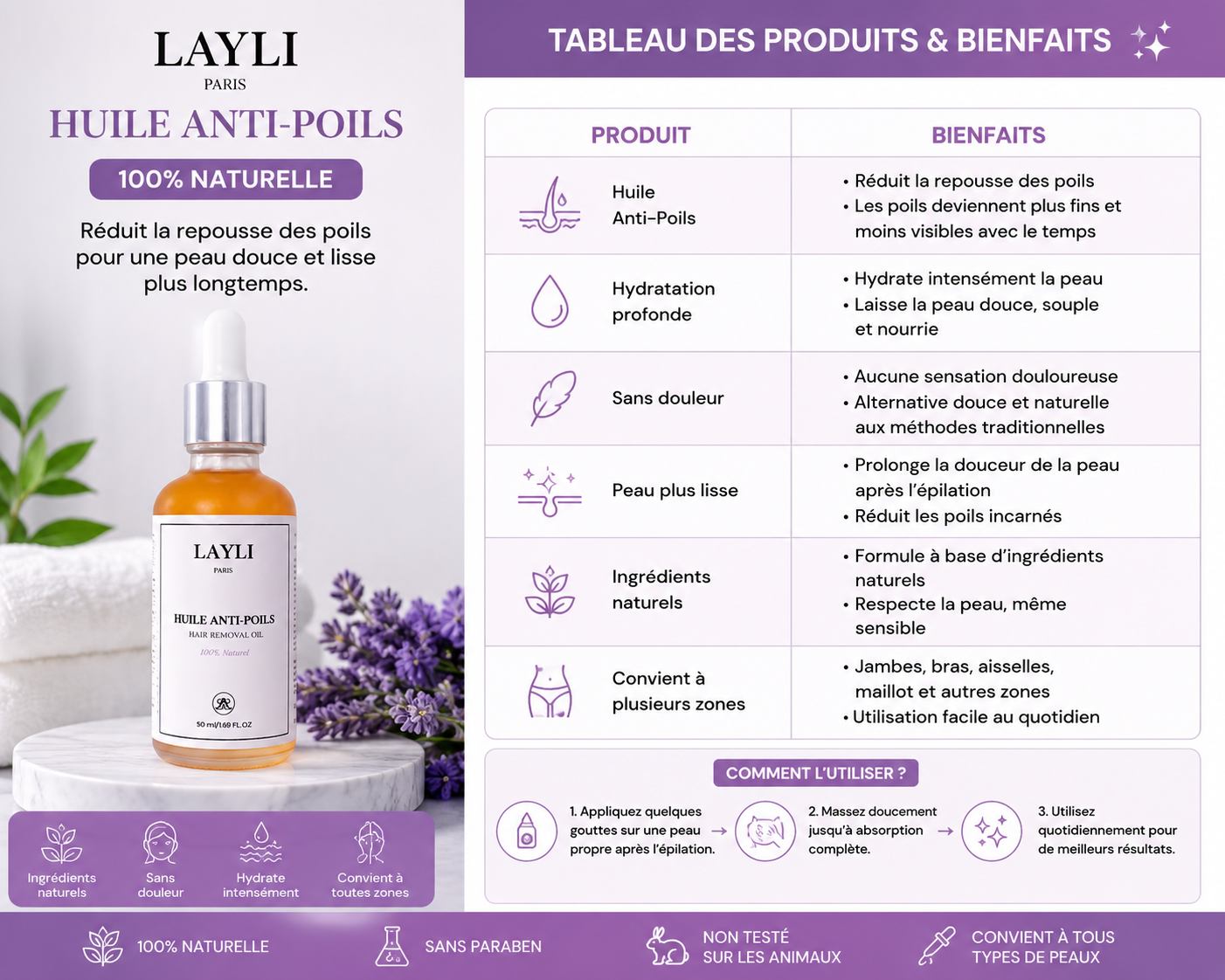 Tableau des Produits & Bienfaits