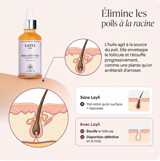 Huile Anti-Poils
