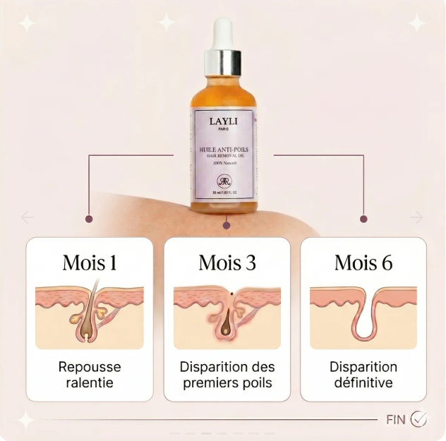 Huile Anti-Poils
