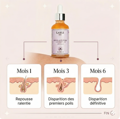 Huile Anti-Poils